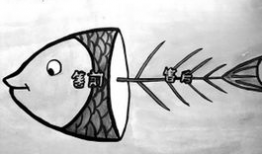 漫画创意图,穿越时空的奇幻冒险之旅