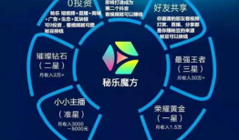 秘乐魔方短视频,短视频带你探索奇幻世界